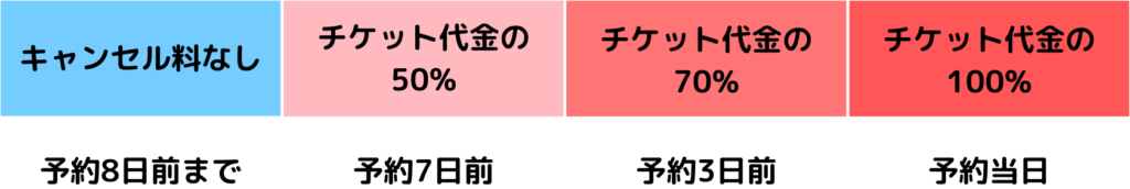 第5回蒸熱のサウナチケット