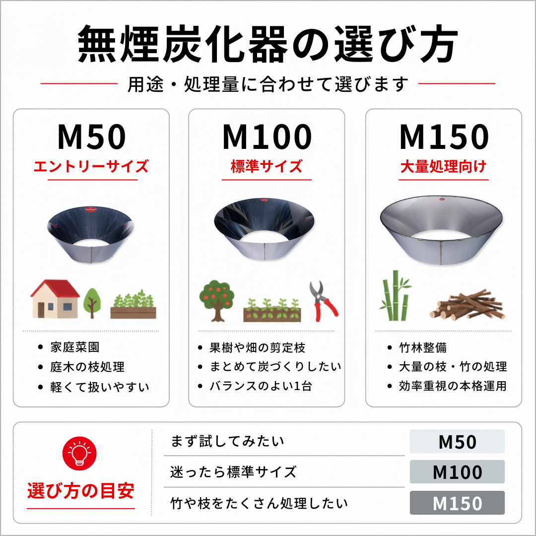 無煙炭化器 M50